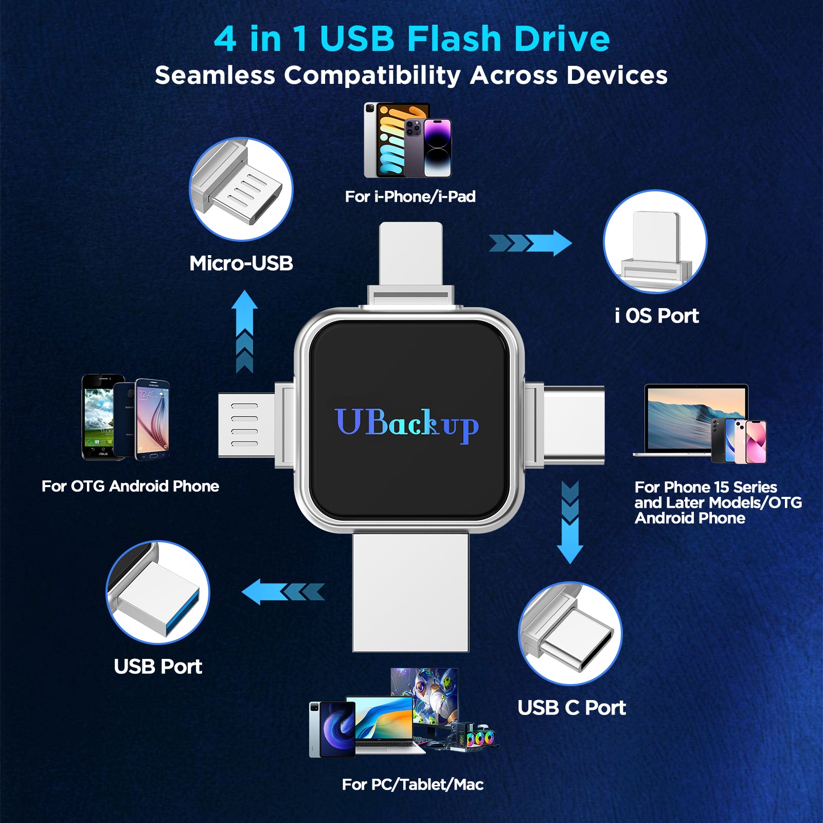 Turbo Memory 4-in-1 USB Flash Drive – Easy Backup & File Transfer