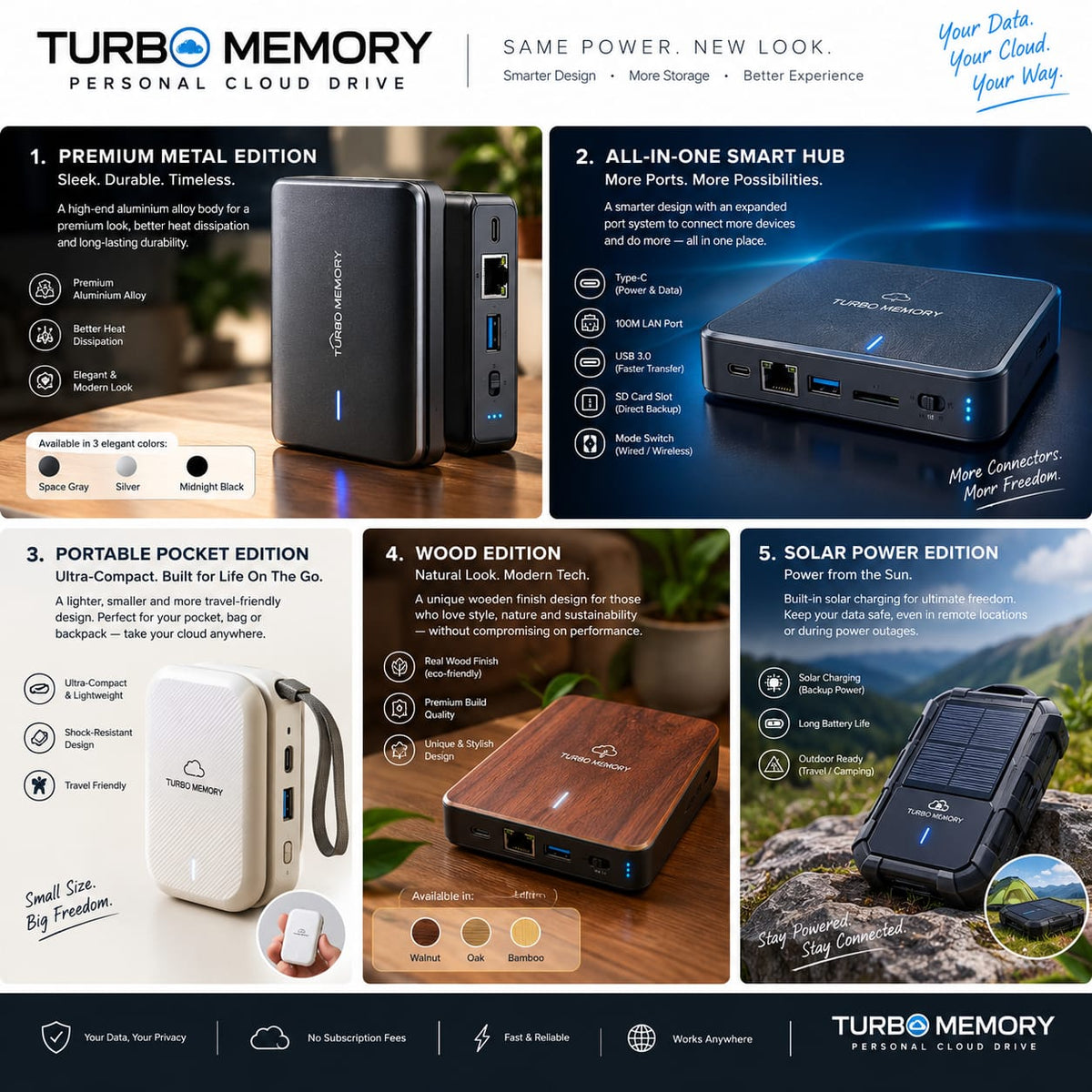 Turbo Memory Personal Cloud Drive – Mini NAS & Wireless Phone Backup